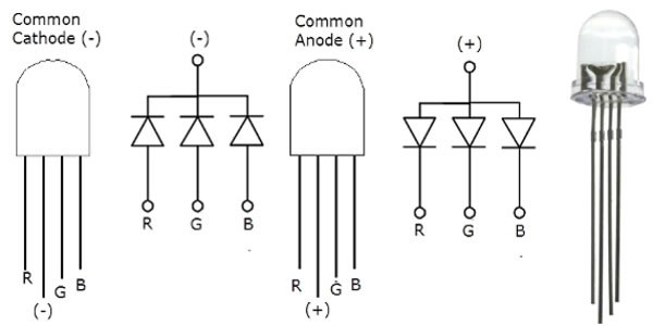 LED diode 