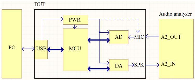Digitales Typ-C-Kopfhörer-PCBA-Testsystem für elektrische Leistung