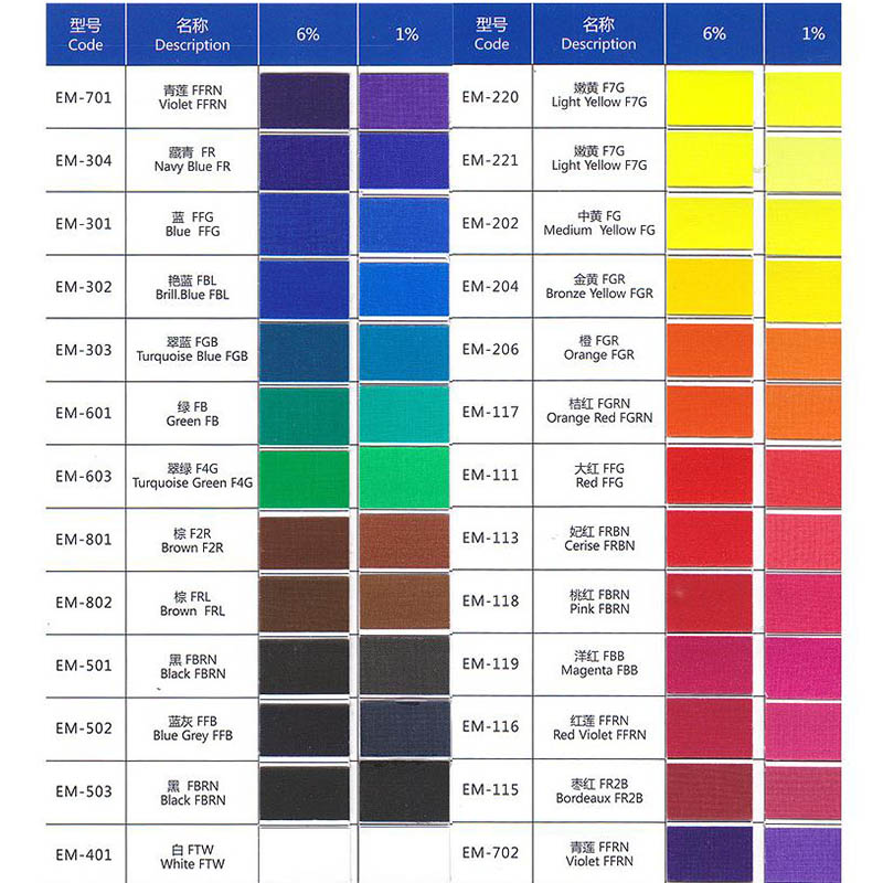 Vannbasert fargemasse for silketrykkfarge