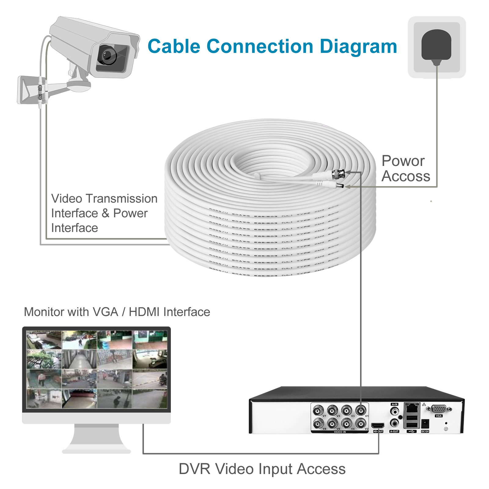 DUK apie CTC jungčių CCTV kabelį