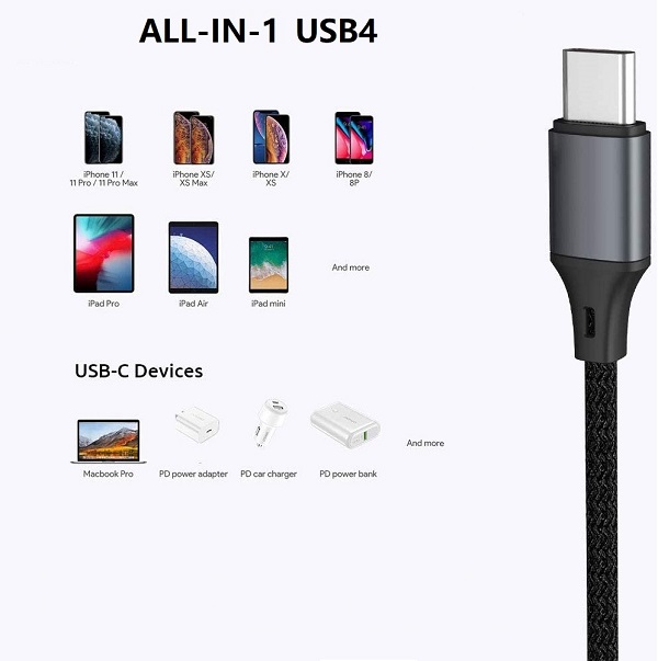 Kas yra USB4.0?