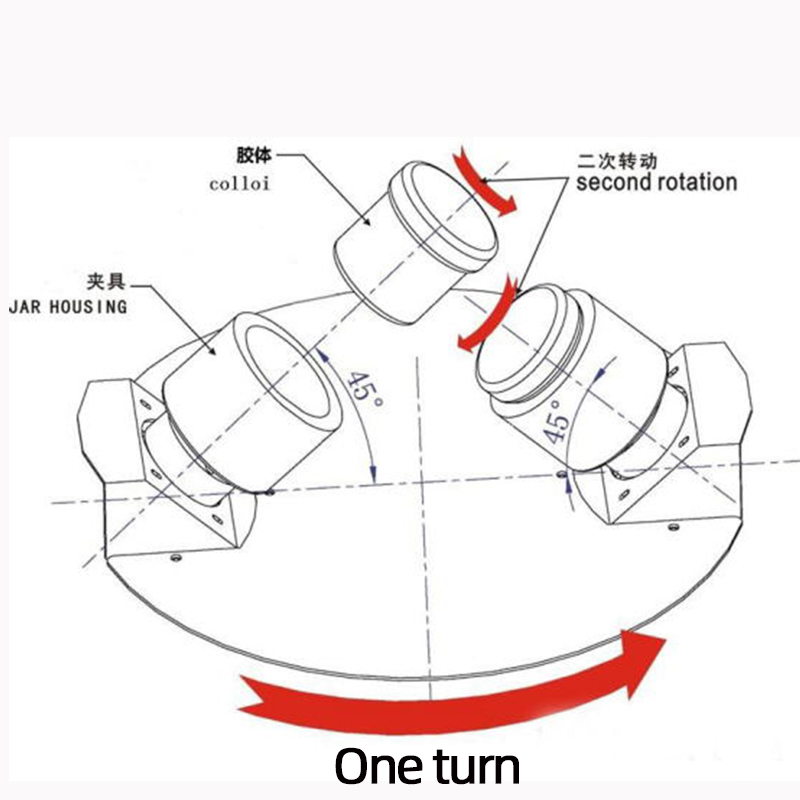 Cume funziona u miscelatore centrifugale planetariu SMIDA?