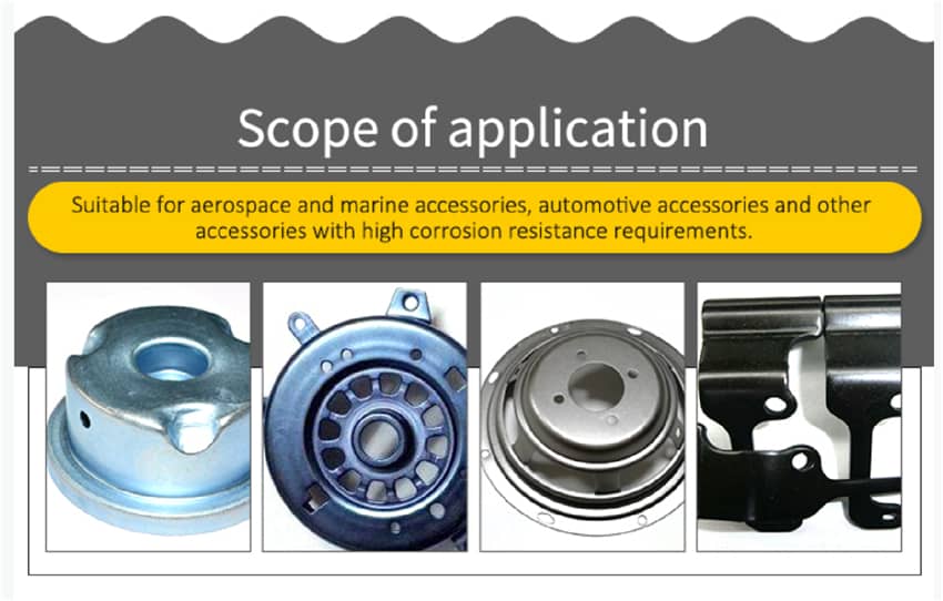 Scope of application